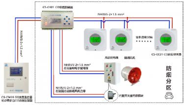 J9直营集团电子新款地下车库一氧化碳检测系统说明