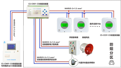 J9直营集团电子车库一氧化碳探测器等监测设备