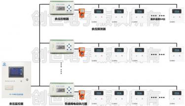 苏州汽车站案例：加压风机的余压控制器