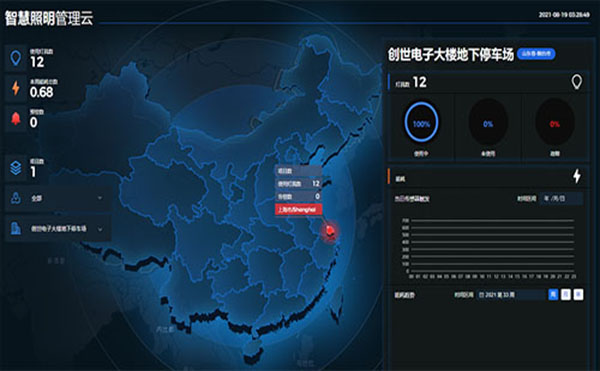 J9直营集团车库照明感应灯产品功能