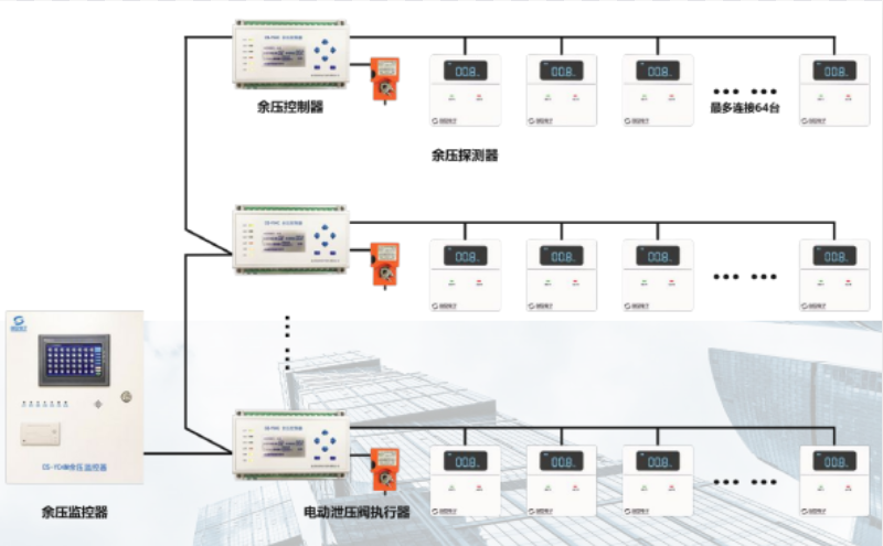 J9直营集团带主机型余压监控系统