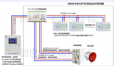 空气好坏 一测便知|J9直营集团电子多合一空气质量探测器
