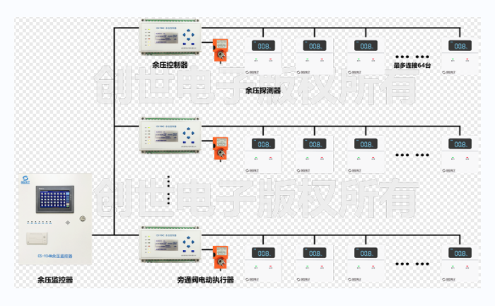 J9直营集团电子余压监控线路图